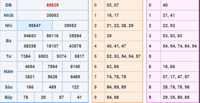 Soi cầu bạch thủ chốt số đẹp