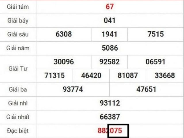 Dự đoán xổ số mt siêu chuẩn